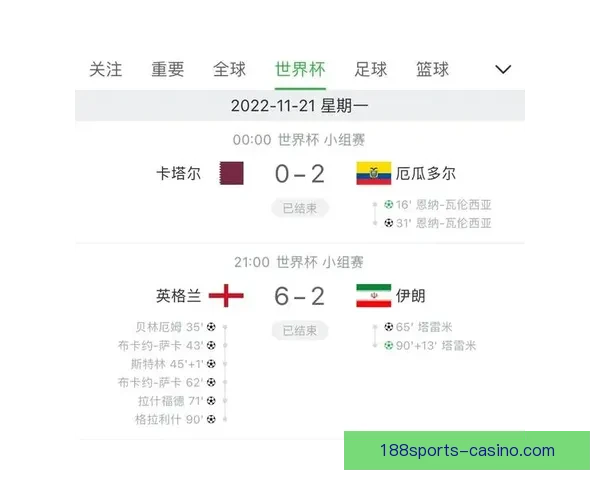 世界杯竞猜赛事盘口分析与预测 精准把握比赛走势与投注策略