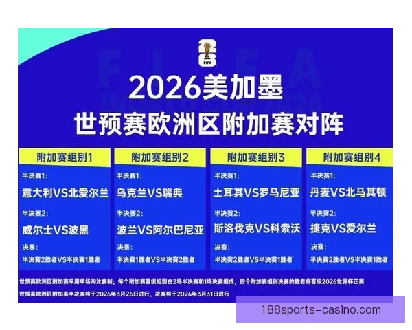 2026年世界杯参赛队伍解析各大洲实力对比与新兴强队崛起