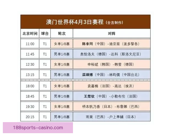 世界杯赛事竞猜预测：解析各队实力对比与赛程走势分析