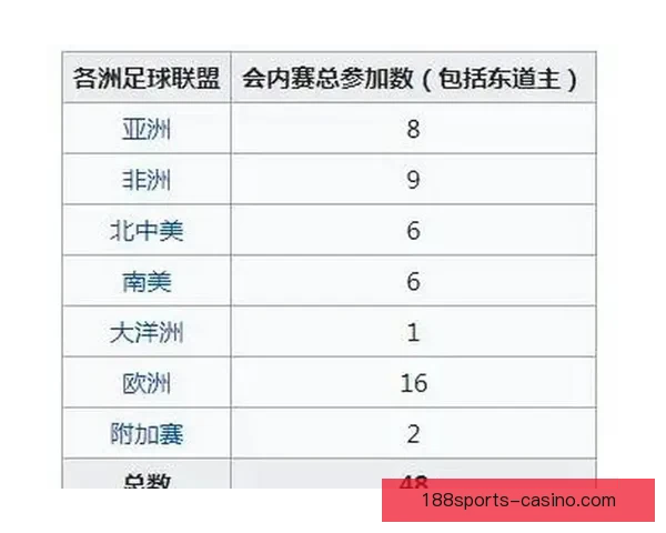 2026年世界杯参赛队伍解析各大洲实力对比与新兴强队崛起