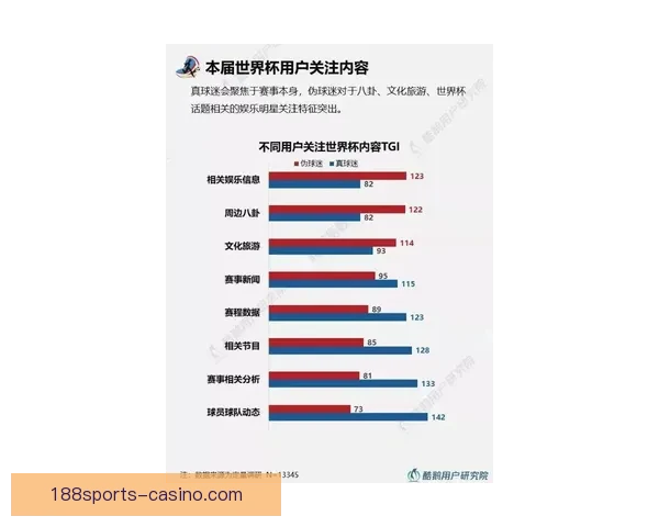 世界杯竞猜赔率全面解析 最新赔率走势与热门赛事预测