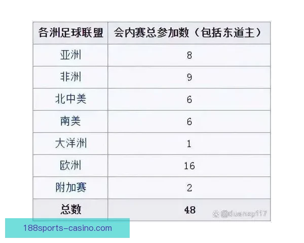 2026年世界杯参赛队伍解析各大洲实力对比与新兴强队崛起