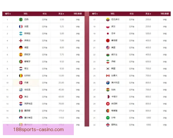 世界杯竞猜赔率全面解析及热门对阵胜负趋势预测技巧