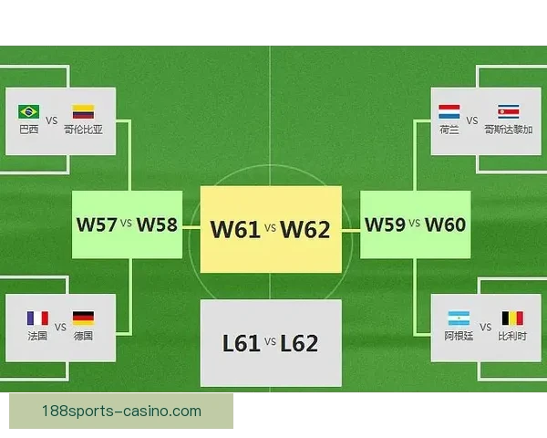 世界杯竞猜赔率全面解析及热门对阵胜负趋势预测技巧