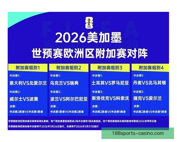 2026年世界杯参赛队伍解析各大洲实力对比与新兴强队崛起