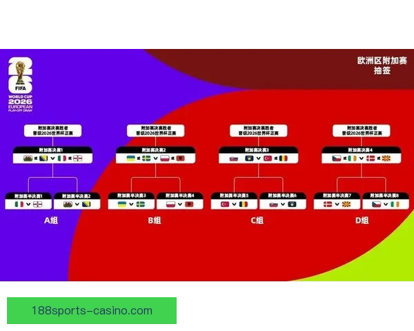 2026年世界杯参赛队伍解析各大洲实力对比与新兴强队崛起