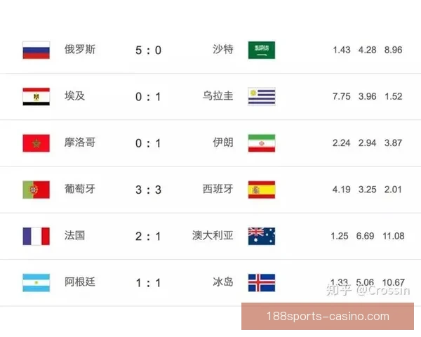世界杯竞猜赔率全面解析与热门赛事胜负趋势对比分析