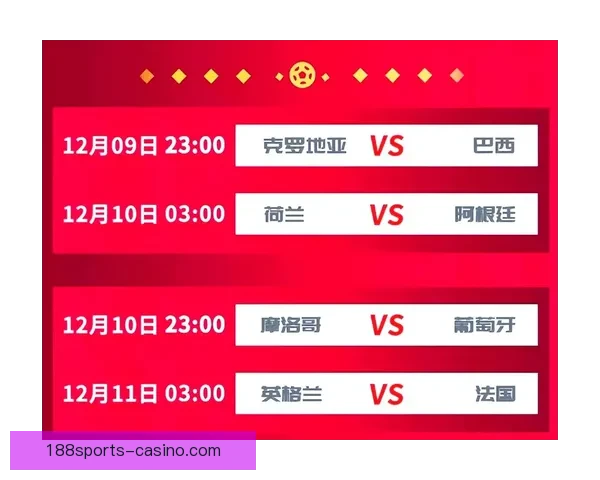 世界杯竞猜赔率全面解析及热门对阵胜负趋势预测技巧