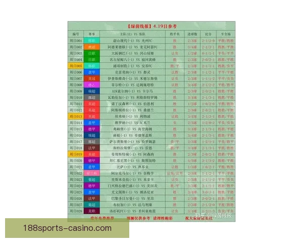 世界杯最新比分预测与赛果分析全面竞猜指南